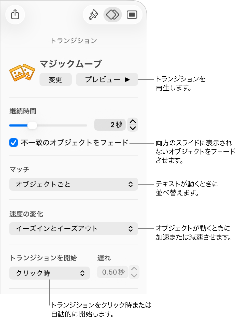 「アニメーション」サイドバーの「トランジション」セクションに表示されている、「マジックムーブ」のトランジションコントロール。