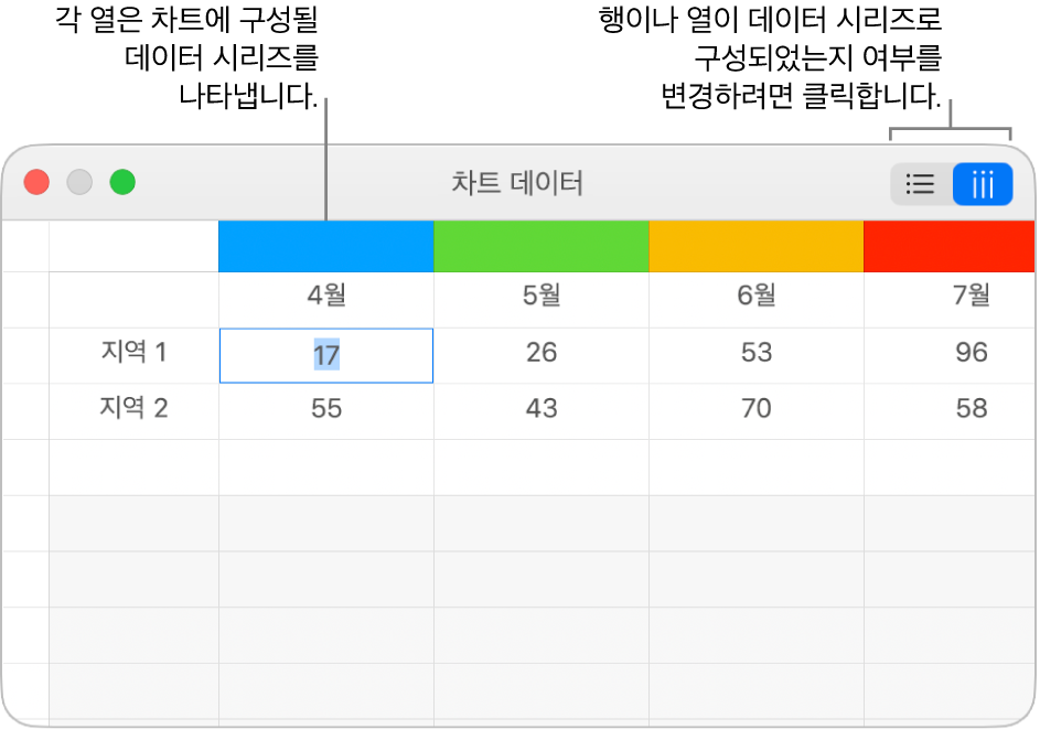 열 머리말에 대한 설명 및 데이터 시리즈를 위한 행 또는 열을 선택하는 버튼이 있는 차트 데이터 편집기.