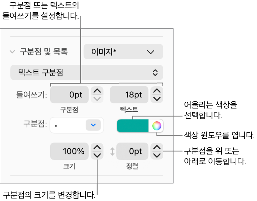 구분점 및 텍스트 들여쓰기, 구분점 색상, 구분점 크기 및 정렬에 대한 설명이 있는 구분점 및 목록 섹션.