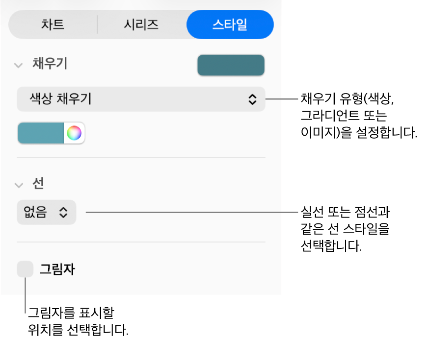 데이터 시리즈 모양 변경을 위한 제어기.
