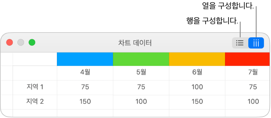 구성 행 및 구성 열 버튼이 있는 차트 데이터 편집기.