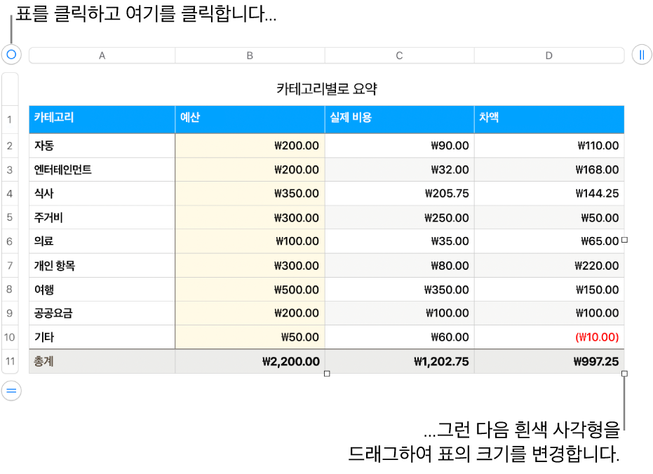 크기 조절용 흰색 사각형이 있고 선택되어 있는 표.