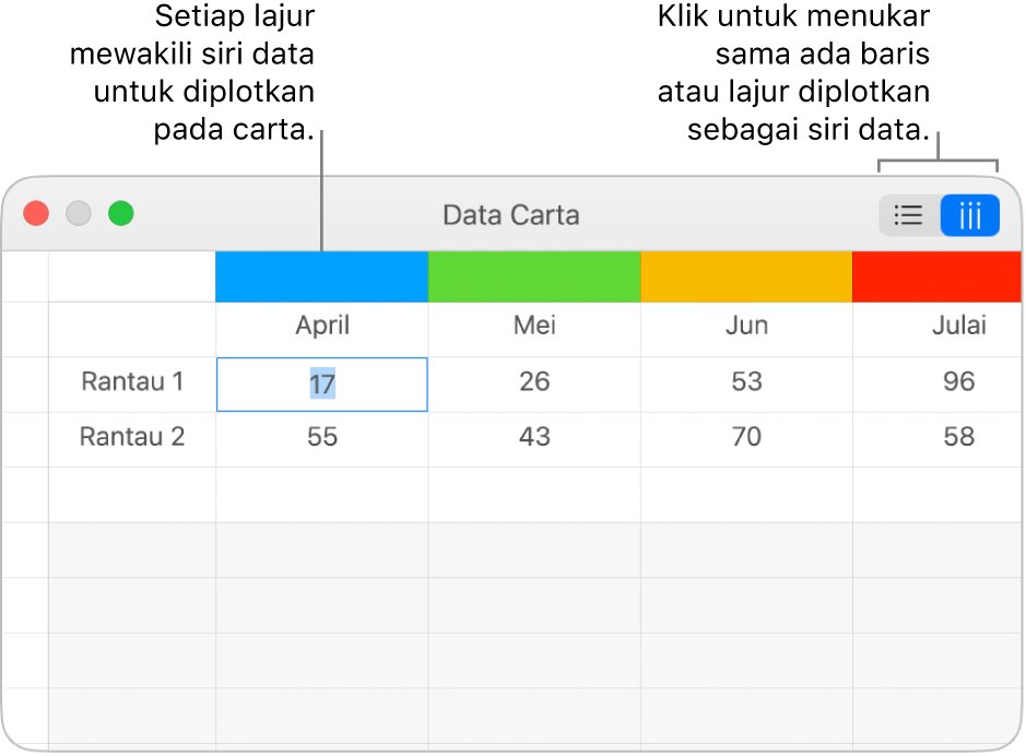 Editor Data Carta dengan petak bual ke pengepala lajur dan butang untuk memilih baris atau lajur untuk siri data.