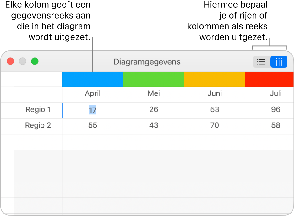 De diagramgegevenseditor met uitleg bij de kolomkoppen en de knoppen waarmee je rijen of kolommen voor de gegevensreeksen kiest.