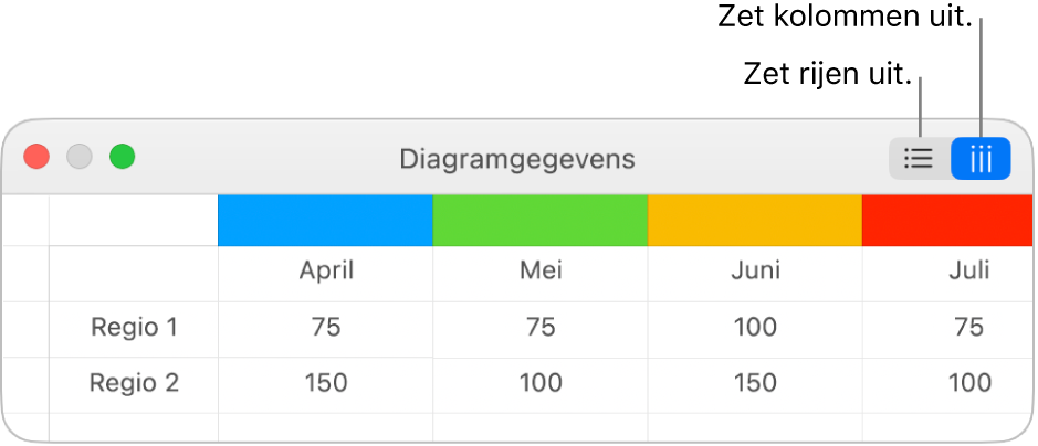 Diagramgegevenseditor met de knoppen voor het uitzetten van rijen of kolommen.