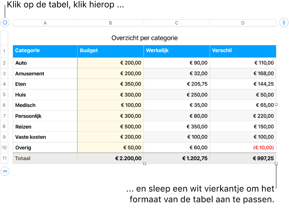 Een geselecteerde tabel met witte vierkantjes om de tabel groter of kleiner te maken.