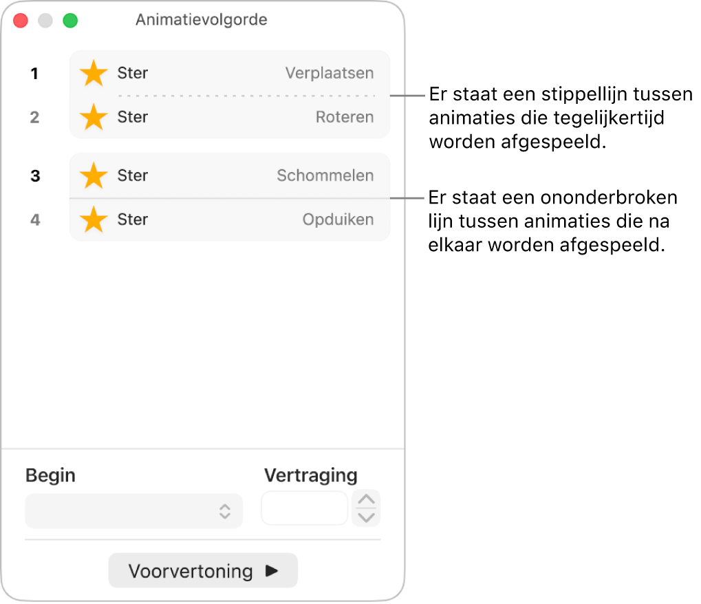 Het menu 'Animatievolgorde' met een stippellijn tussen animaties die tegelijkertijd worden afgespeeld en een ononderbroken lijn tussen animaties die na elkaar worden afgespeeld.