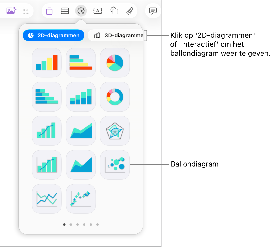 Het diagrammenu met interactieve diagrammen, waaronder een ballondiagram.