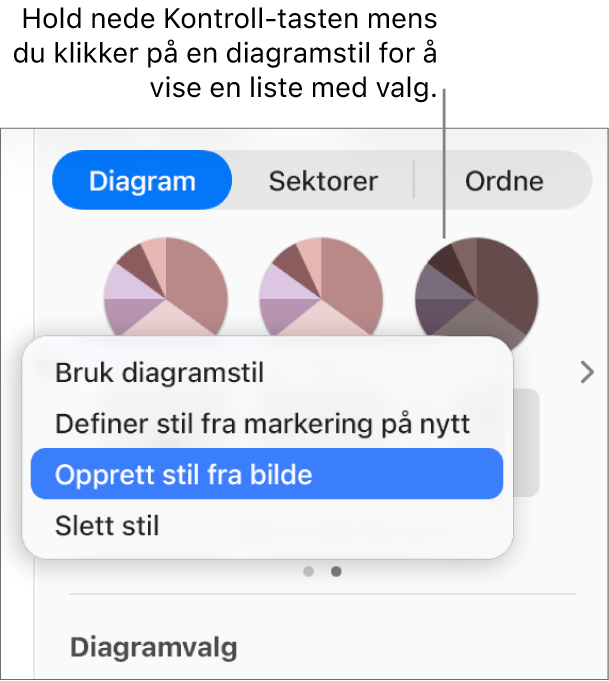 Snarveismenyen for diagramstiler.