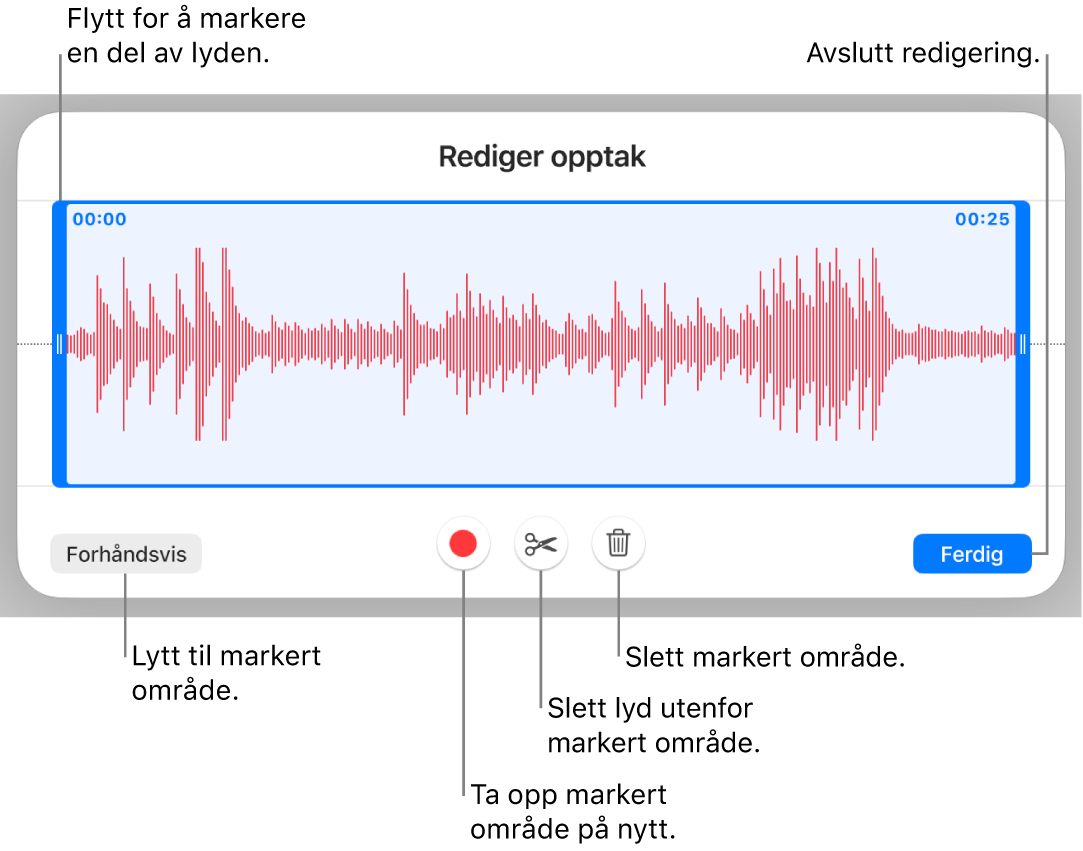 Kontroller for redigering av lydopptak. Håndtak viser den markerte delen av opptaket, og Forhåndsvis-, Ta opp-, Klipp-, Slett- og Redigeringsmodus-knapper er under.