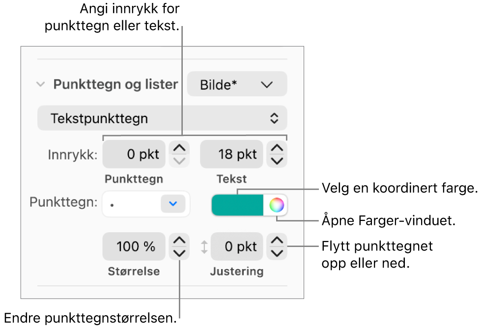 Punkttegn og lister-delen, med forklaringer på kontroller for punkt- og tekstinnrykk, punktfarge, punktstørrelse og justering.