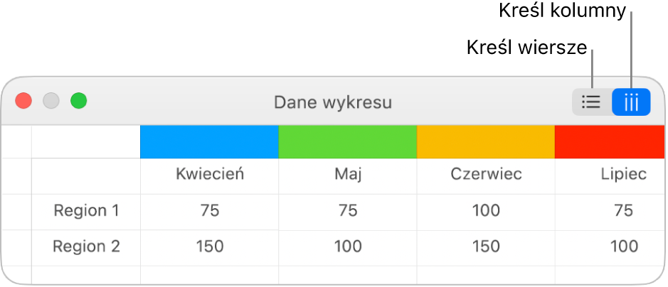 Edytor danych wykresu z przyciskami kreślenia wierszy lub kolumn jako serii danych.