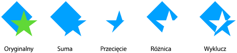 Przykłady połączonych kształtów.