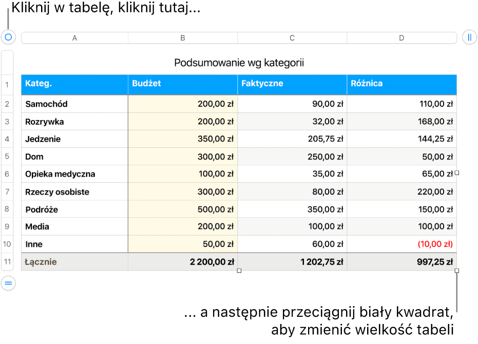 Zaznaczona tabela z białymi kwadratami pozwalającymi na zmienianie jej wielkości.