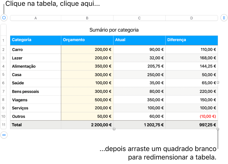 Uma tabela selecionada, com os quadrados brancos para redimensionamento.