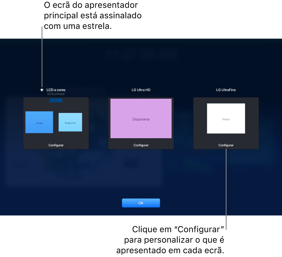 O ecrã “Configuração de apresentação” mostra três miniaturas que representam um MacBook com dois monitores externos. Surge um botão “Configurar” na parte inferior de cada miniatura. O ecrã do MacBook tem uma etiqueta “Monitor principal” com uma estrela junto ao nome. O botão “OK” surge,na parte inferior do ecrã.