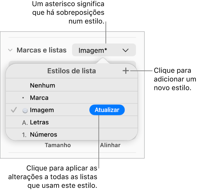 O menu pop-up “Estilos de lista” com um asterisco que indica uma substituição, chamadas para o botão “Novo estilo” e um submenu de opções para gerir estilos.