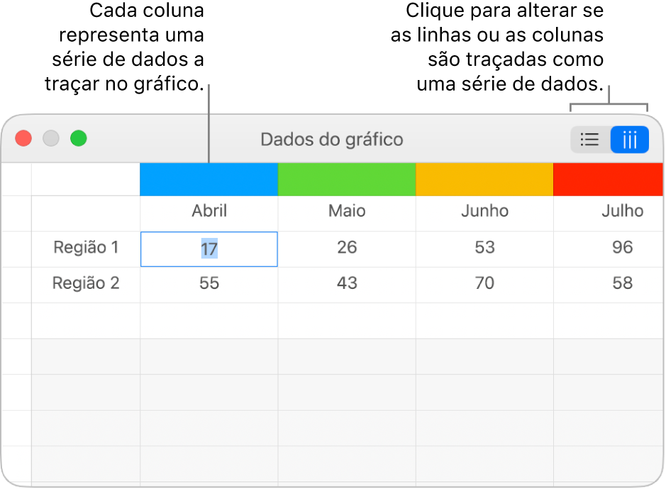 O editor de dados do gráfico com referências aos cabeçalhos de coluna e aos botões para escolher linhas ou colunas para as séries de dados.