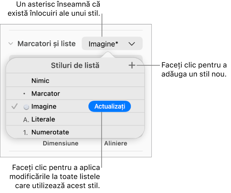 Meniul pop-up „Stiluri de listă” cu un asterisc care indică o suprareglare, explicații la butonul „Stil nou” și un submeniu cu opțiuni pentru gestionarea stilurilor.