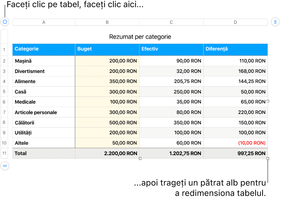 Un tabel selectat, cu pătrate albe pentru redimensionare.