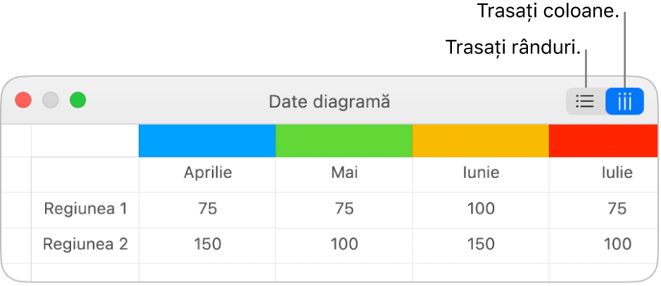 Editorul Date diagramă, cu butoanele Trasează rânduri sau Trasează coloane.