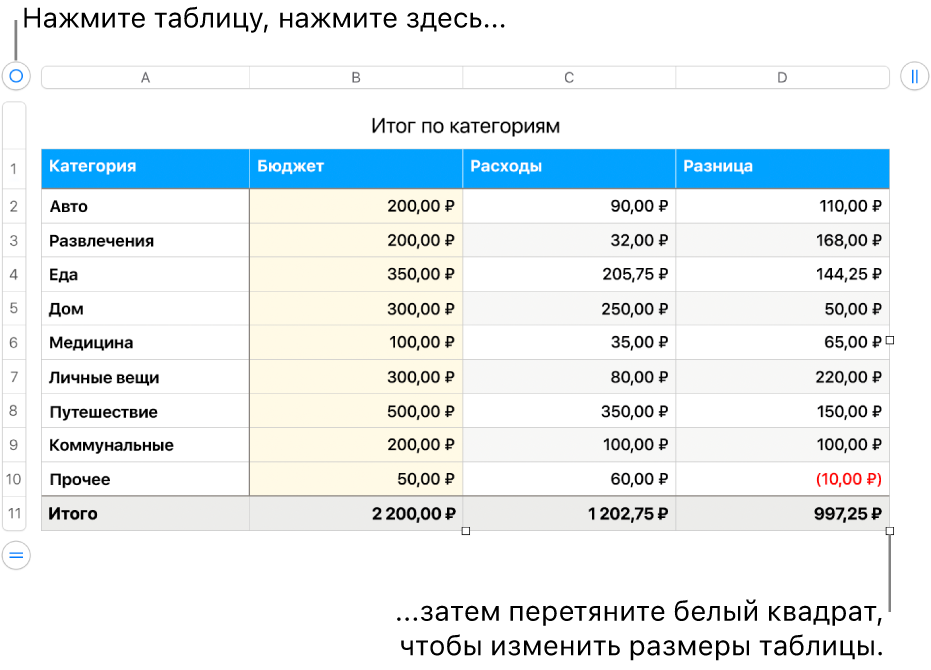 Выбранная таблица с белыми квадратами для изменения размера.