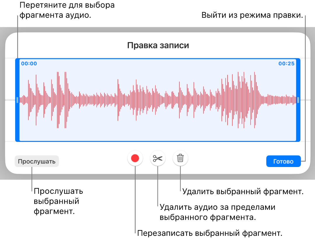 Элементы управления для редактирования записанного аудио. Манипуляторы обозначают выбранную часть записи. Ниже расположены кнопки «Прослушать», «Записать», «Обрезать», «Удалить» и кнопка режима редактирования.