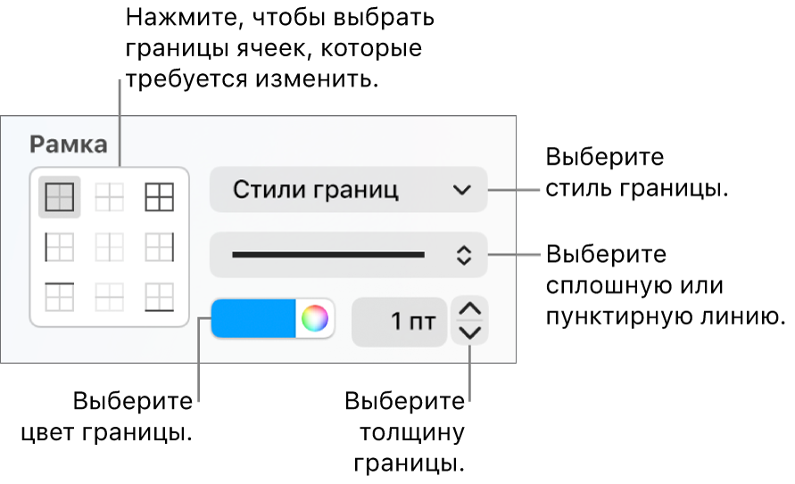 Элементы управления в боковом меню, позволяющие изменить внешний вид границ ячейки.