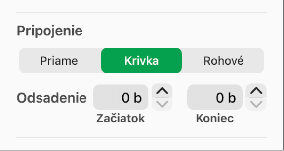 Ovládacie prvky Spojenie s vybranou možnosťou Krivka.