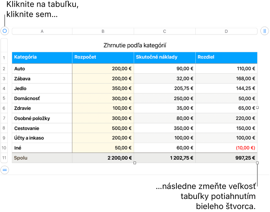 Označená tabuľka s bielymi štvorcami na zmenu veľkosti.