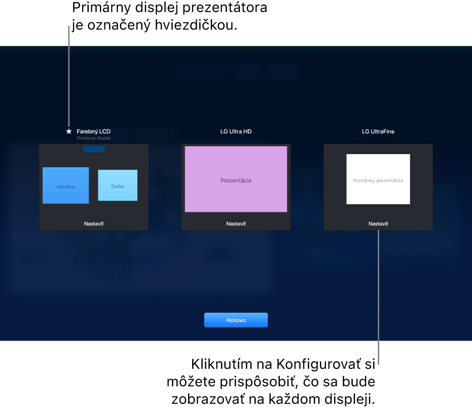 Obrazovka Konfigurácia displeja zobrazuje tri miniatúry predstavujúce MacBook a dva externé displeje. Tlačidlo Konfigurovať sa zobrazuje v spodnej časti každej miniatúry. Displej MacBooku je označený ako Primárny displej s hviezdičkou vedľa svojho názvu. Tlačidlo Hotovo sa zobrazuje v dolnej časti obrazovky.