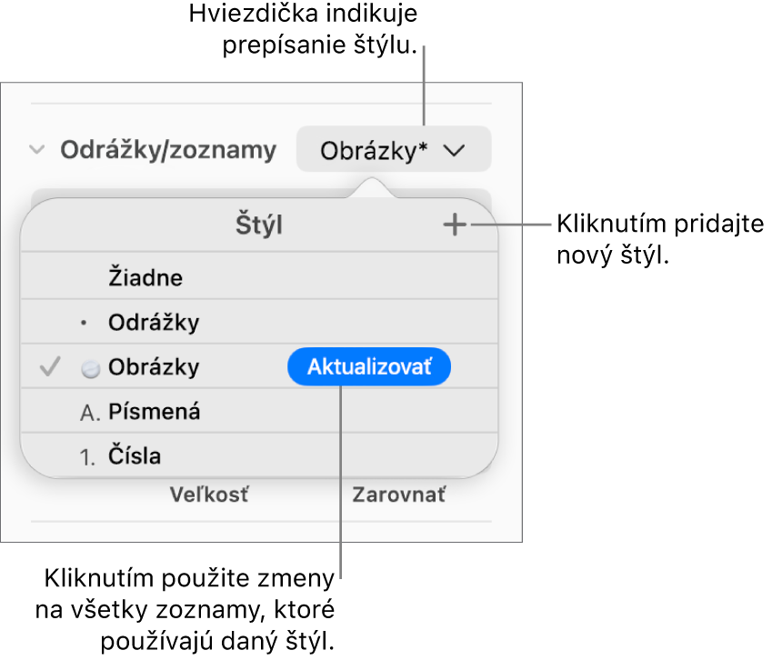 Vyskakovacie menu Štýly zoznamu s hviezdičkou označujúcou prepísanie, popismi tlačidla Nový štýl a submenu možností na správu štýlov.