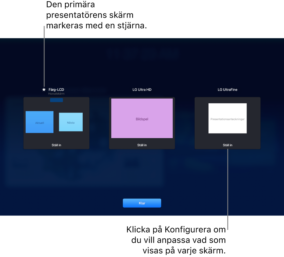 Skärmen Visa konfiguration visar tre miniatyrer som representerar en MacBook och två externa bildskärmar. Knappen Konfigurera visas nedanför varje miniatyr. MacBook-skärmen är märkt med Huvudskärm och en stjärna bredvid dess namn. Knappen Klar visas längst ned på skärmen.