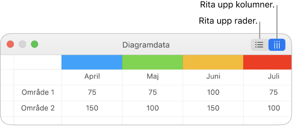 Diagramdataredigeraren med knappar för att visa rader och visa kolumner.