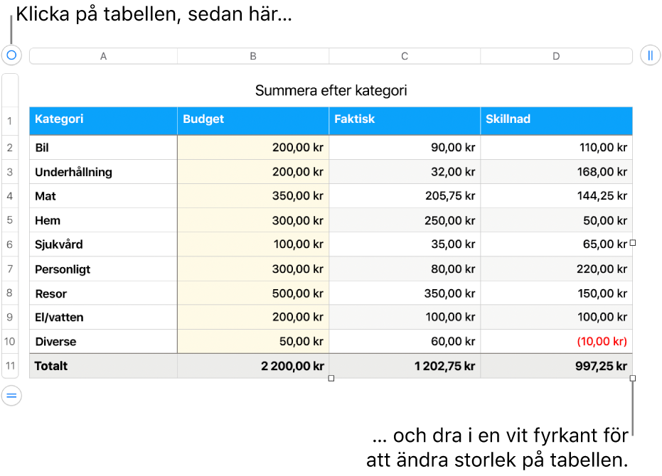 En markerad tabell med vita fyrkanter som används till att ändra storleken.
