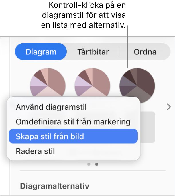 Kontextmenyn för diagramstilar.