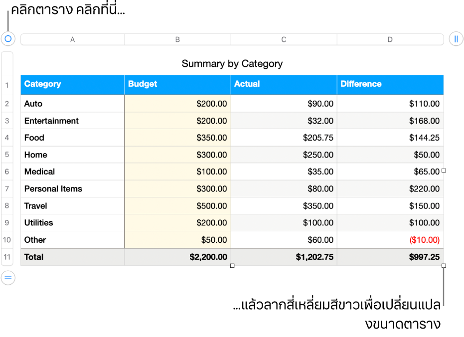 ตารางที่เลือกอยู่พร้อมสี่เหลี่ยมสีขาวสำหรับปรับขนาด