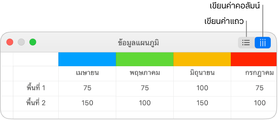 ตัวแก้ไขข้อมูลแผนภูมิที่มีปุ่มเขียนค่าแถวและเขียนค่าคอลัมน์