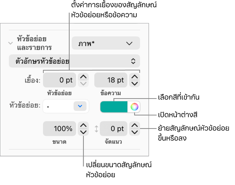 ส่วนสัญลักษณ์ย่อยและรายการที่มีคำบรรยายไปยังตัวควบคุมสำหรับสัญลักษณ์หัวข้อย่อยและการเยื้องข้อความ สีของสัญลักษณ์หัวข้อย่อย ขนาดของสัญลักษณ์หัวข้อย่อย และการจัดแนว