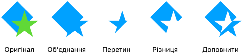 Приклади комбінованих фігур.
