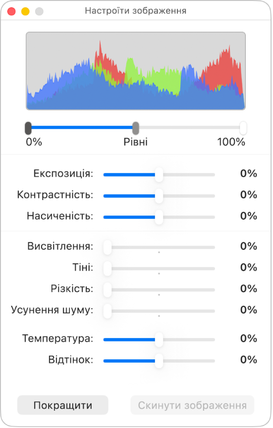 Вікно коригування зображення з повзунками експозиції, контрасту, насиченості, світлих тонів, тіней, різкості, усунення шуму, температури й відтінку.