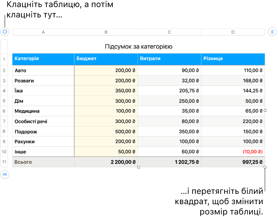 Вибрана таблиця з білими квадратами, які призначені для редагування розміру.