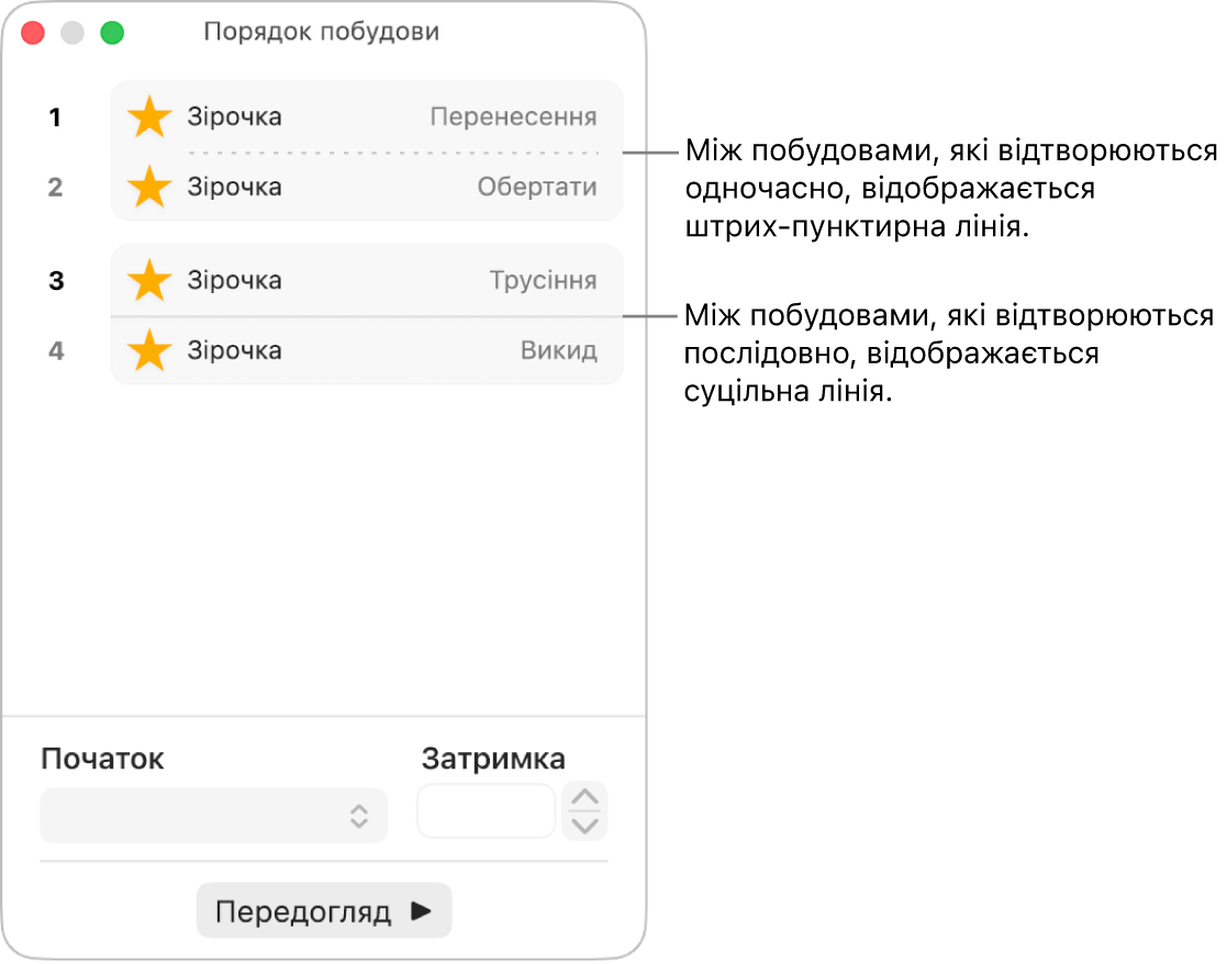 Меню «Порядок побудови»: між побудовами, які відтворюються одночасно, відображається штрих-пунктирна лінія, а між побудовами, які відтворюються послідовно, — суцільна.