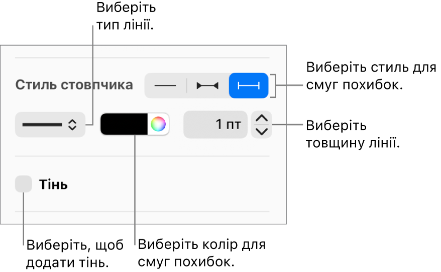Елементи керування стилем смуг похибок.