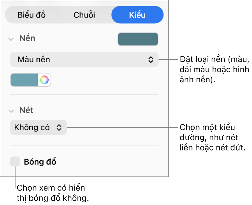 Các điều khiển để thay đổi hình thức của chuỗi dữ liệu.