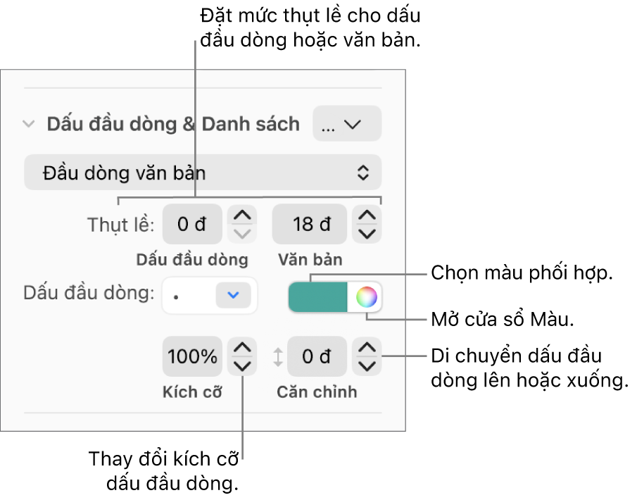 Phần Dấu đầu dòng & Danh sách với các lời nhắc đến các điều khiển cho thụt lề dấu đầu dòng và văn bản, màu dấu đầu dòng, kích cỡ dấu đầu dòng và căn chỉnh.