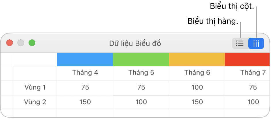 Trình sửa Dữ liệu biểu đồ có các nút Biểu thị hàng và Biểu thị cột.