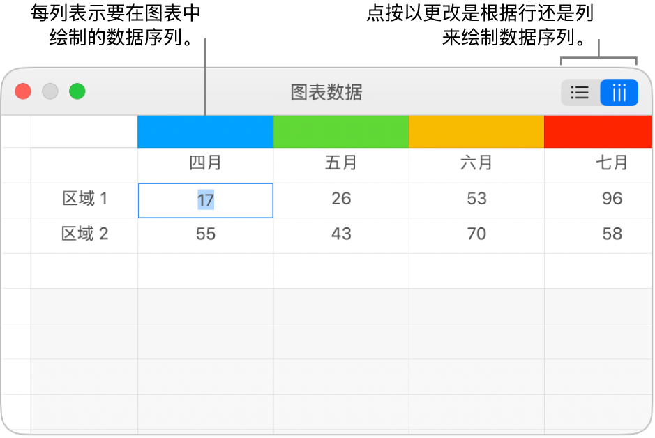 图表数据编辑器,其中显示数据序列的列,以及用于更改是否将数据序列绘制为行或列的按钮。