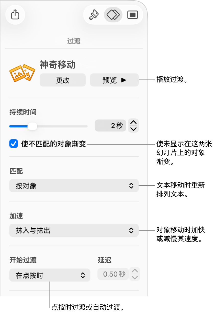 “动画效果”边栏的“过渡”部分中的“神奇移动”过渡控制。