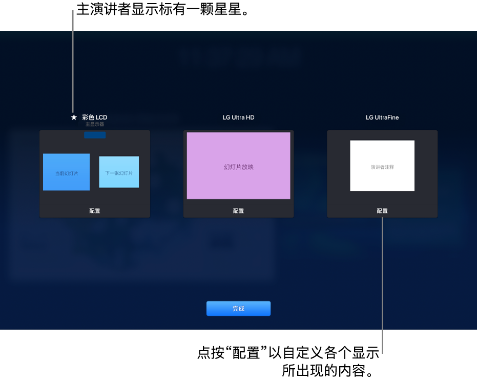 “显示配置”屏幕显示三个缩略图,分别代表一台 MacBook 和两台外接显示器。“配置”按钮显示在各个缩略图的底部。MacBook 显示屏标为“主显示器”,其名称旁边有一个星形。“完成”按钮显示在屏幕底部。